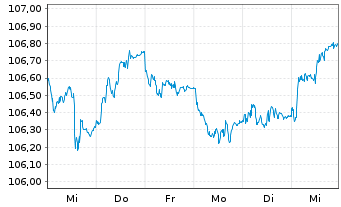 Chart Deka Dt.B.EOG.G.5-10 UCITS ETF - 1 Woche