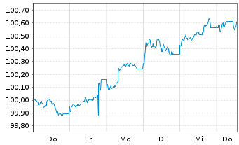 Chart Nordrhein-Westfalen, Land T.LSA v.25(32)Reihe 1597 - 1 Week