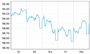 Chart NRW.BANK Inh.-Schv.A.1W3 v.23(29) - 1 Week