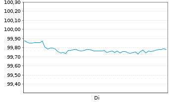Chart NRW.BANK MTN-IHS Ausg. 916 v.25(30) - 1 Woche