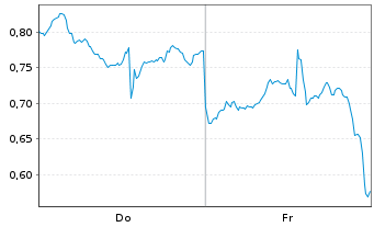 Chart Mini Future Long Nike - 1 semaine