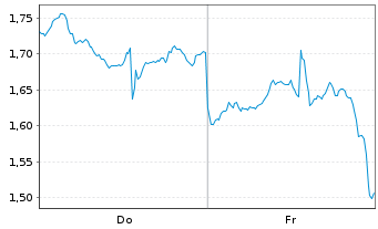 Chart Mini Future Long Nike - 1 Woche
