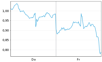 Chart Mini Future Long Nike - 1 semaine