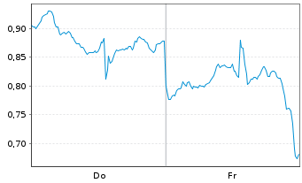 Chart Mini Future Long Nike - 1 Woche