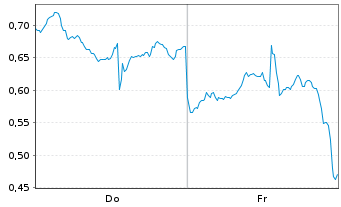 Chart Mini Future Long Nike - 1 semaine
