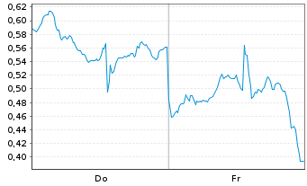 Chart Mini Future Long Nike - 1 semaine