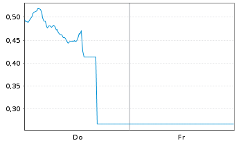 Chart Mini Future Long Nike - 1 semaine