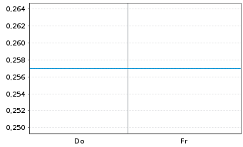 Chart Mini Future Long Nike - 1 semaine