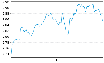 Chart Mini Future Long Netflix - 1 semaine