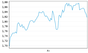 Chart Mini Future Long Netflix - 1 semaine