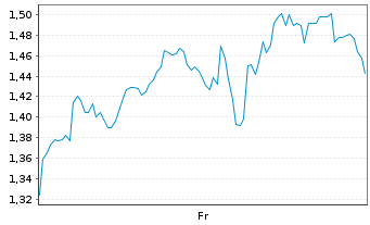 Chart Mini Future Long Netflix - 1 semaine