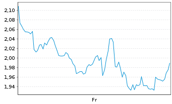 Chart Mini Future Short Netflix - 1 semaine