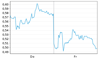 Chart Mini Future Long Heidelberg Materials - 1 Week