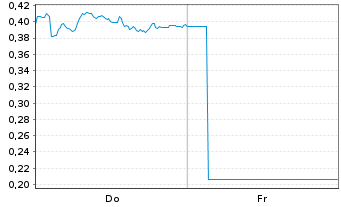 Chart Mini Future Short Shell - 1 semaine