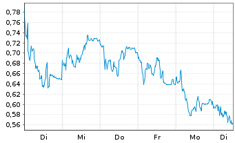 Chart Mini Future Short Hugo Boss - 1 Woche