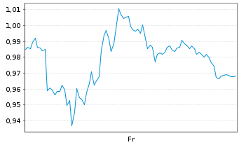 Chart Mini Future Long Hugo Boss - 1 Week