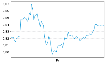 Chart Mini Future Short Hugo Boss - 1 Week