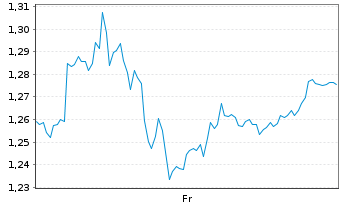 Chart Mini Future Short Hugo Boss - 1 Week