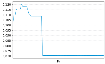 Chart Mini Future Long HealWELL AI - 1 Week