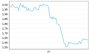Chart Mini Future Long Ubisoft Entertainment - 1 Week