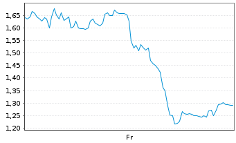Chart Mini Future Long Ubisoft Entertainment - 1 Week