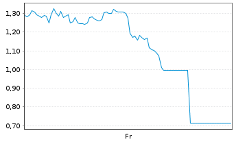 Chart Mini Future Long Ubisoft Entertainment - 1 semaine