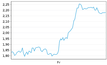 Chart Mini Future Short Ubisoft Entertainment - 1 Week