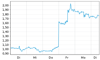 Chart Mini Future Long Nike - 1 semaine