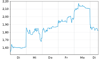 Chart Mini Future Long Nintendo - 1 semaine