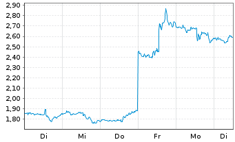 Chart Mini Future Long Nike - 1 semaine