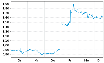 Chart Mini Future Long Nike - 1 semaine