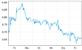 Chart Mini Future Long Hugo Boss - 1 semaine