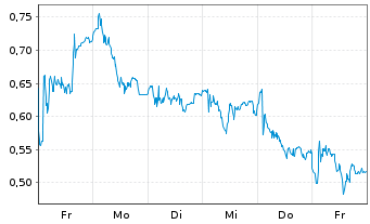 Chart Mini Future Long Hugo Boss - 1 semaine