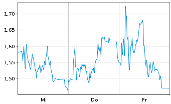 Chart Mini Future Long HelloFresh - 1 semaine