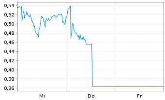 Chart Mini Future Long Hugo Boss - 1 semaine