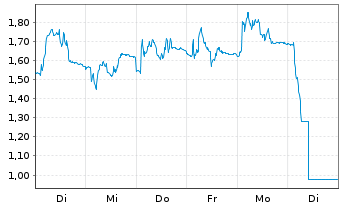 Chart Mini Future Short Ubisoft Entertainment - 1 Week
