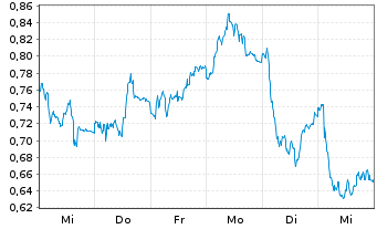 Chart Mini Future Short Hugo Boss - 1 Woche