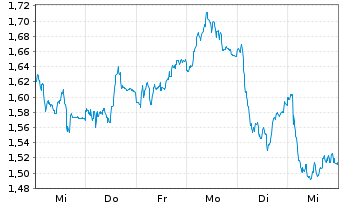 Chart Mini Future Short Hugo Boss - 1 Woche
