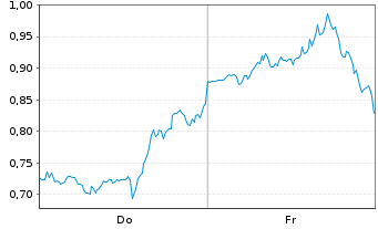 Chart Mini Future Short UnitedHealth Group - 1 Week