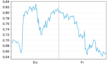 Chart Mini Future Long Nike - 1 Woche