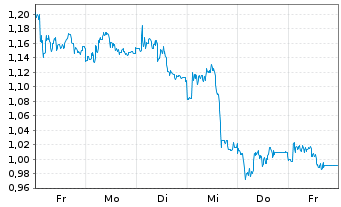 Chart Mini Future Short adidas - 1 Woche