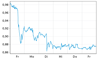 Chart Mini Future Short Pfizer - 1 Woche
