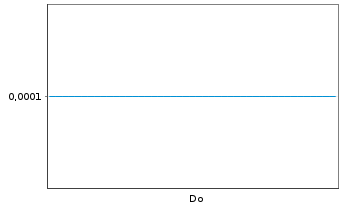 Chart Mini Future Short Heidelberger Druck - 1 Woche