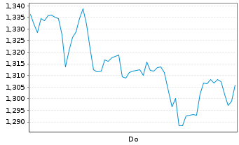 Chart Mini Future Long Hugo Boss - 1 Woche