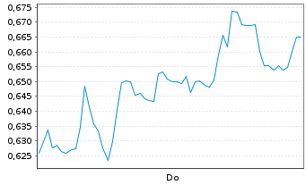 Chart Mini Future Short Hugo Boss - 1 Woche