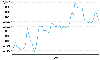 Chart Mini Future Short Hugo Boss - 1 Woche