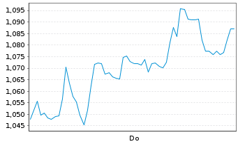 Chart Mini Future Short Hugo Boss - 1 Woche