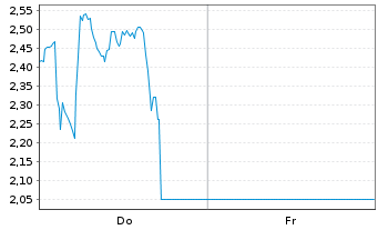 Chart Mini Future Long Ubisoft Entertainment - 1 Woche