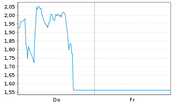 Chart Mini Future Long Ubisoft Entertainment - 1 Woche