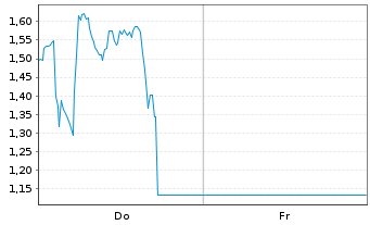 Chart Mini Future Long Ubisoft Entertainment - 1 Woche
